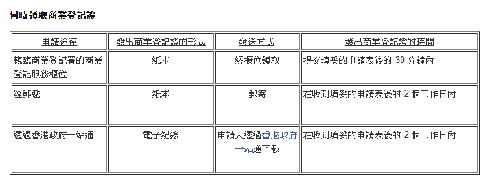 商業登記證流程